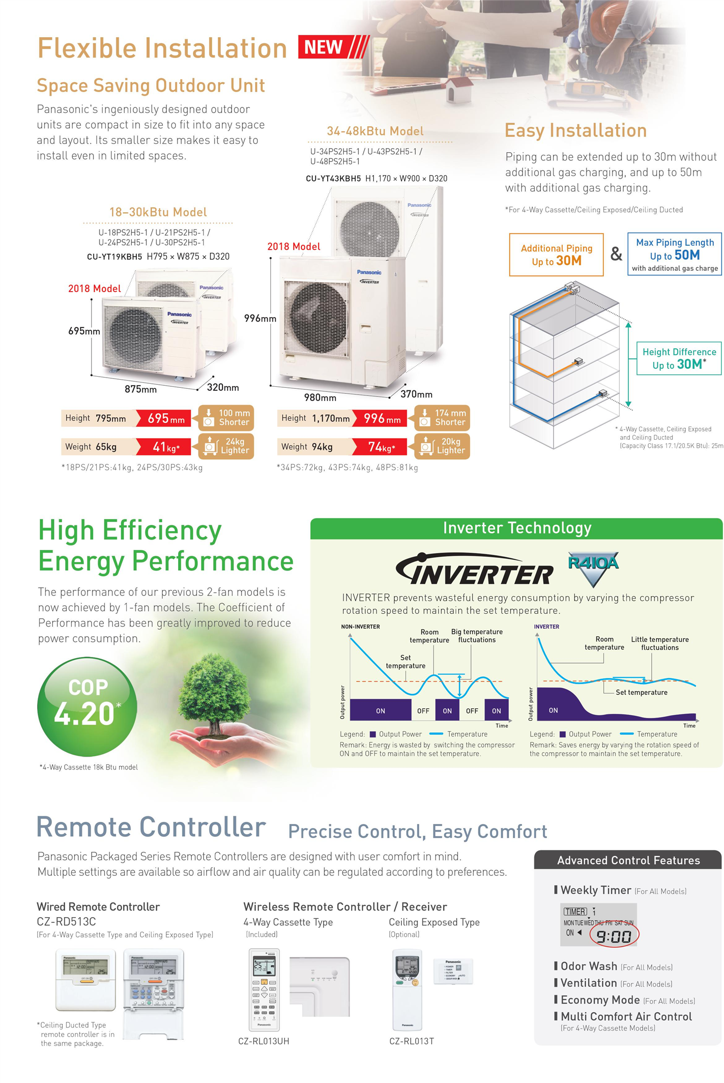 เครื่องปรับอากาศแบบฝังฝ้าเพดาน Panasonic INVERTER [34,000 BTU] ติดตั้งฟรี จัดส่งฟรี รับบัตรกำนัลบริการมูลค่า 100 เหรียญสหรัฐ ฟรี รื้อถอน