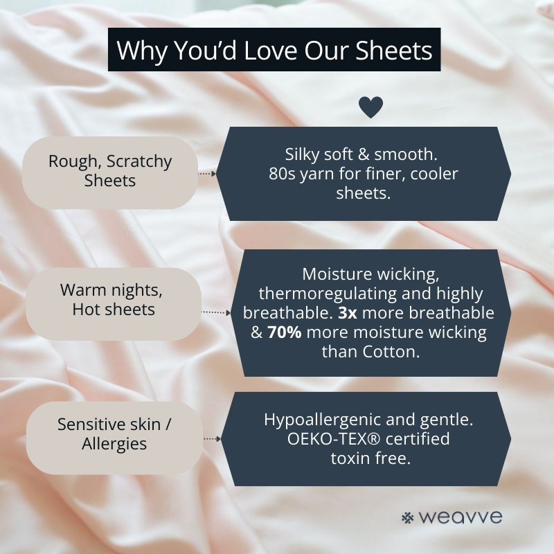 Weavve Signature TENCEL™ Lastikli Çarşaf Seti (Lastikli Çarşaf+Yastık kılıfı) [yatak çarşafı yatak çarşafları yastık kılıfı]