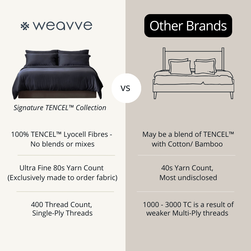 Weavve Signature TENCEL™ Lastikli Çarşaf Seti (Lastikli Çarşaf+Yastık kılıfı) [yatak çarşafı yatak çarşafları yastık kılıfı]