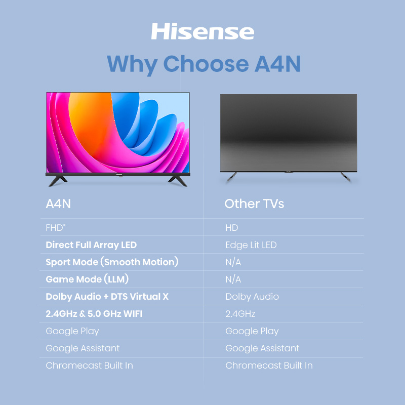 Hisense A4 40 inch Smart TV | Google Play | Hey Google | Chromecast | DTS Virtual X | Dolby Audio | Bezelless | Bluetooth Remote | Youtube | Netflix | Disney+ | meWatch · v18