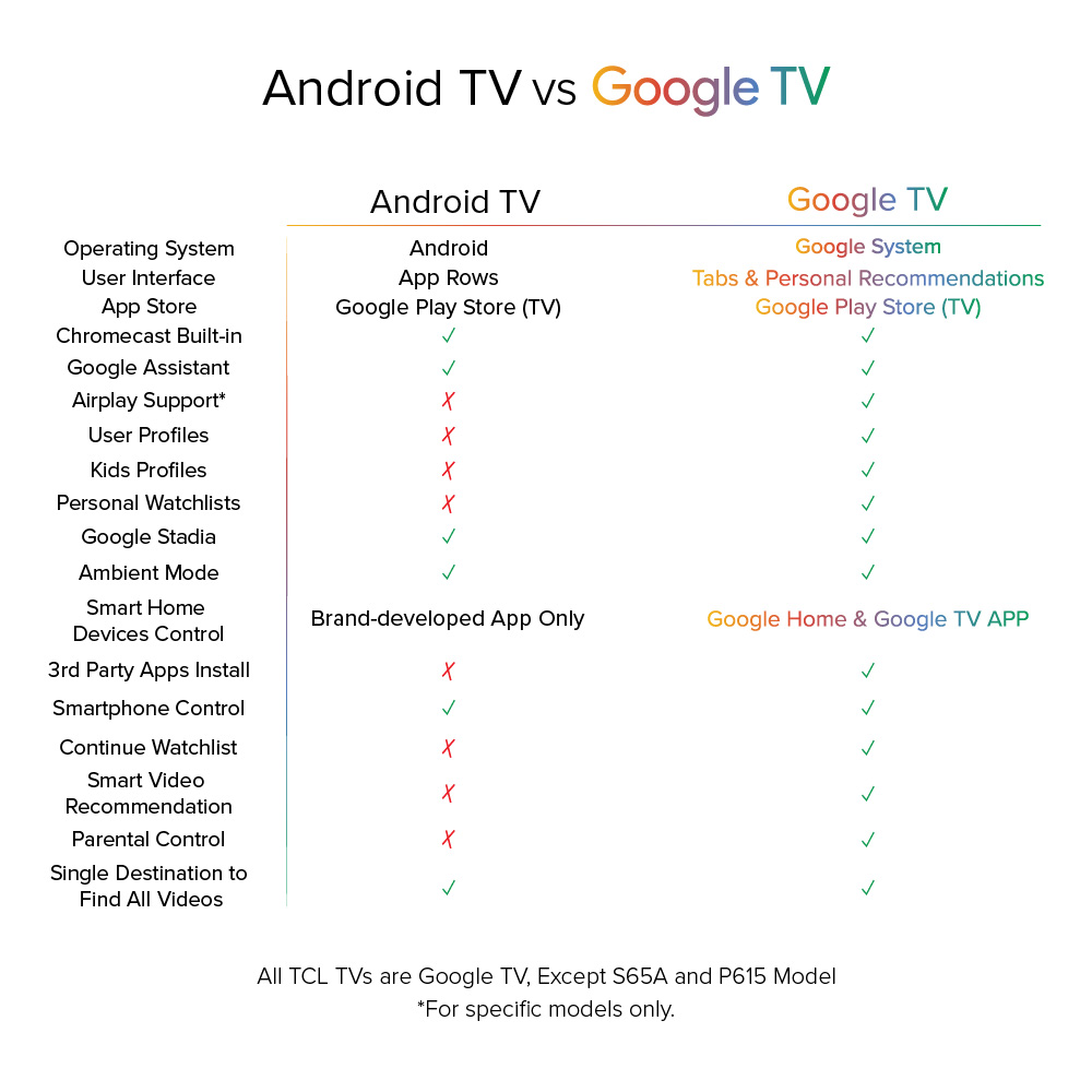 【5 lat gwarancji】TCL V6B/P635 4K Google TV | Android TV | 43 50 55 65 cali | Dolby Audio | HDR 10 | HDMI 2.1 | Konstrukcja bez krawędzi | Dolby Audio | Sterowanie głosowe