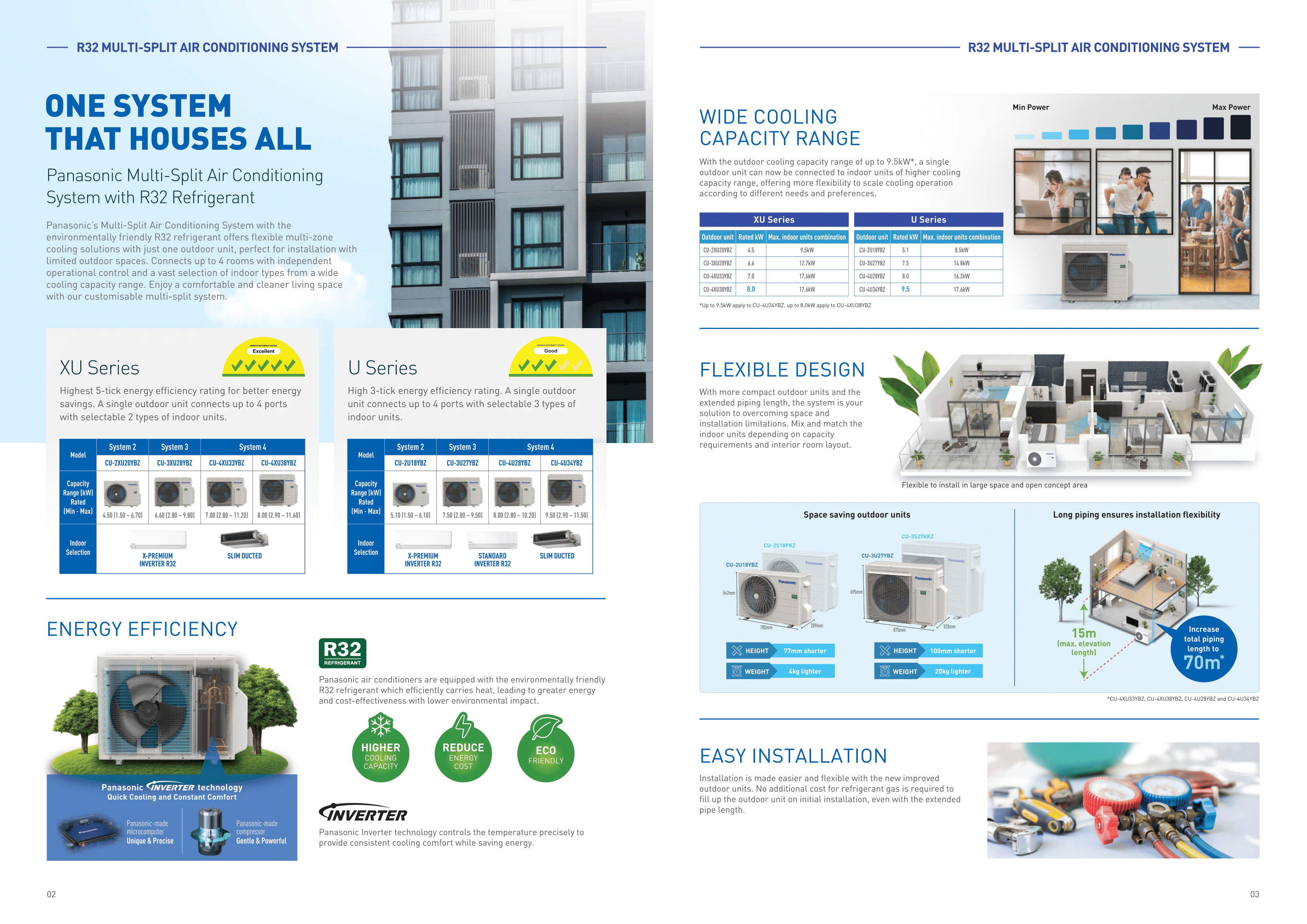 PANASONIC X-PREMIUM R32 SYSTEM 4 (DIE INSTALLATION BEINHALTETE KOSTENLOSE, AKTUALISIERTE MATERIALIEN)