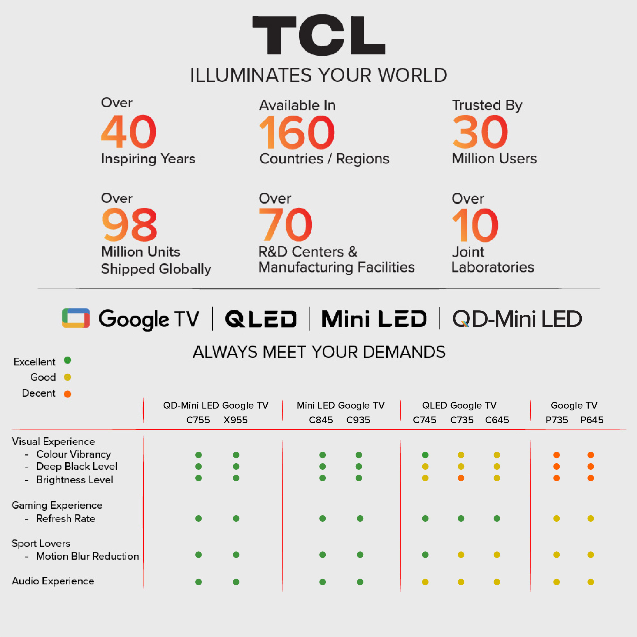 Nuevo | Televisor inteligente TCL S5400 Full HD Google TV | 32, 40 y 43 pulgadas | Smart TV LED | Televisor de pantalla plana inteligente | Microatenuación | Dolby Audio | HDR | Chromecast