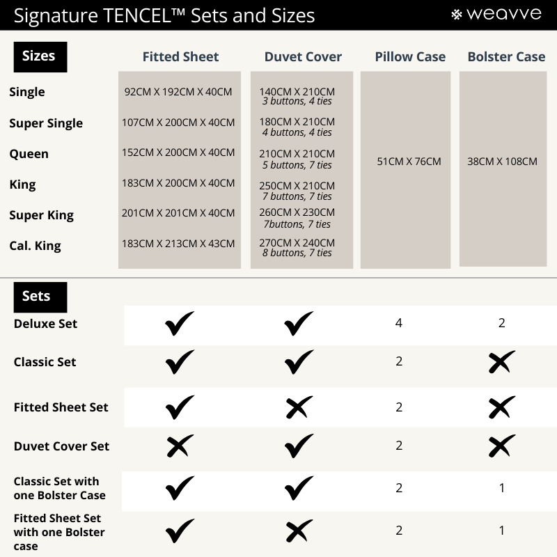 Weavve Signature TENCEL Destek Kılıflı Lastikli Çarşaf Seti (Lastikli Çarşaf+Yastık Kılıfı+Destek Kılıfı)
