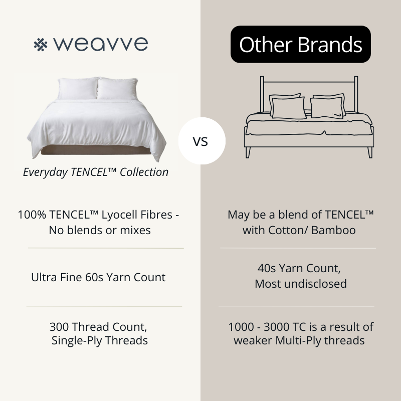 طقم ملاءات سرير Weavve Everyday TENCEL™ المجهزة مع غطاء وسادة (ملاءة سرير مزودة بغطاء وسادة)