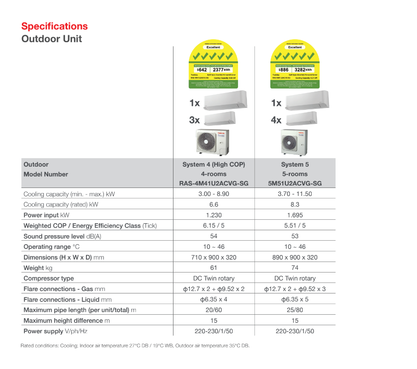 [Sperrig] Toshiba 5 Ticks R32 Multi-Split-Klimaanlage System 5 RAS5M51U2ACVSG und RASM10U2KCVGSG1 x 4 + RASM24U2KCVGSG x 1