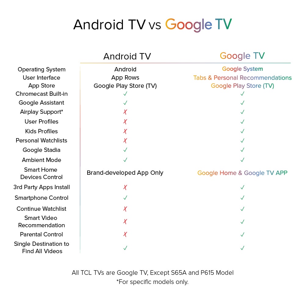 2024 TCL C755 QD-Mini Led 4K TV | 55 65 75 85 inch |  AI Smart Google TV | Eye Care【With Free Gift】 · v8