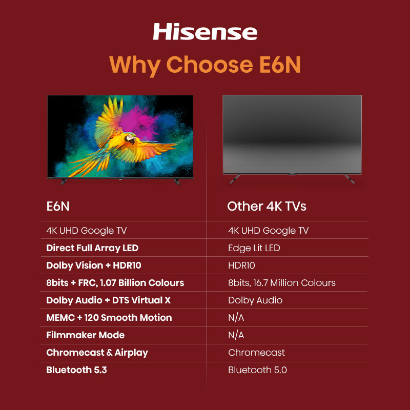 تلفزيون Hisense E6N 43 بوصة 4K UHD من Google |