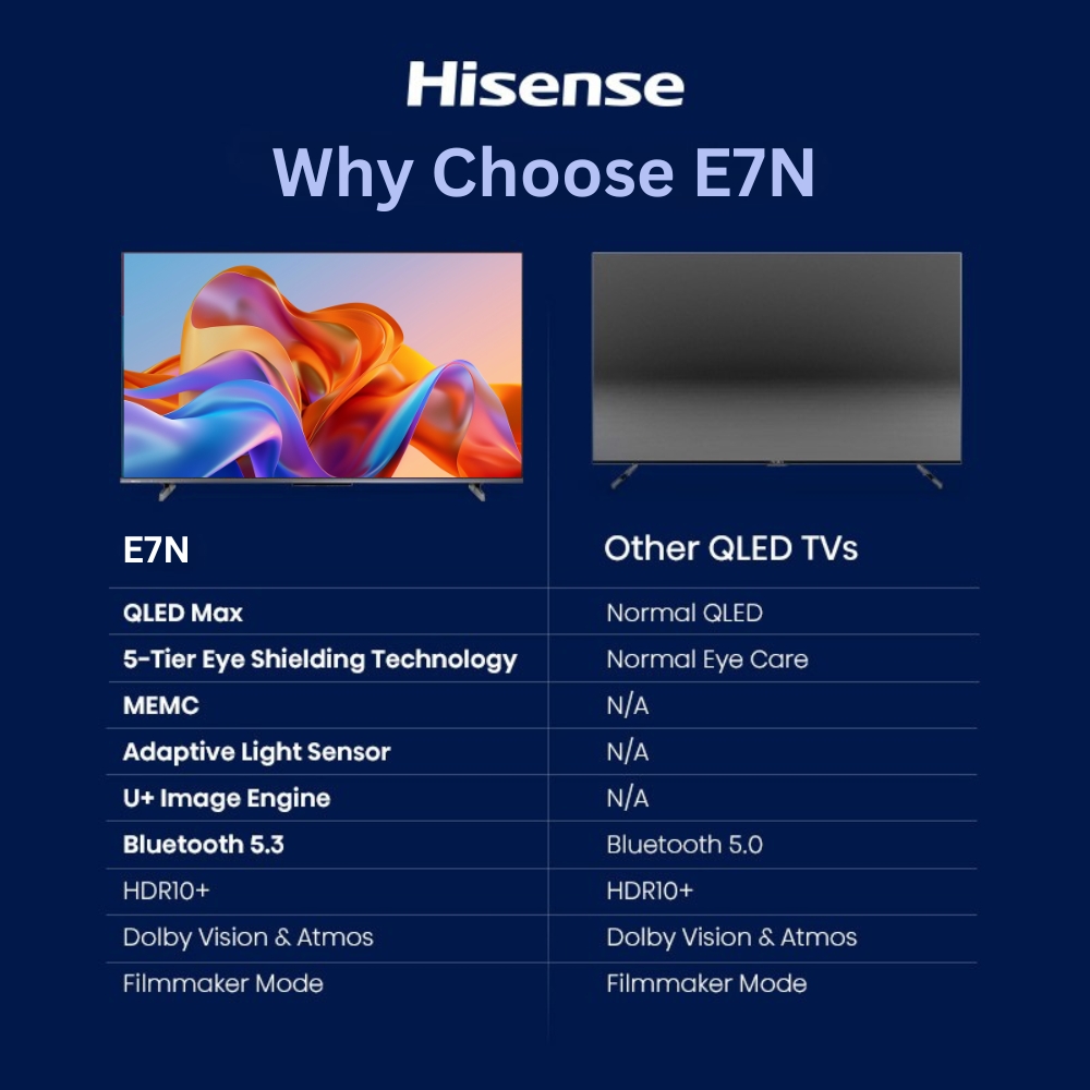 [2025] Hisense E7N 50/55/65/75 inch QLED MAX 4K Google TV | Quantum Dot Colour | 5-Tier Eye Shielding | Dolby Atmos & Vision · v18