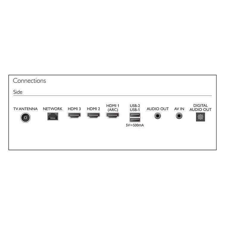 PHILIPS 43PUT7129 43" 4K UHD GOOGLE TV · v13