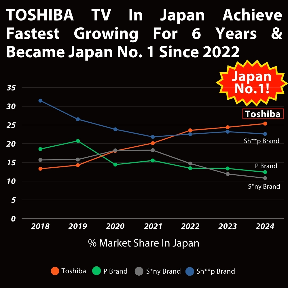 Toshiba E330 43/55/65/75 Inch 4K UHD Smart TV | Dolby Vision & Atmos | REGZA engine | 4K AI Upscale