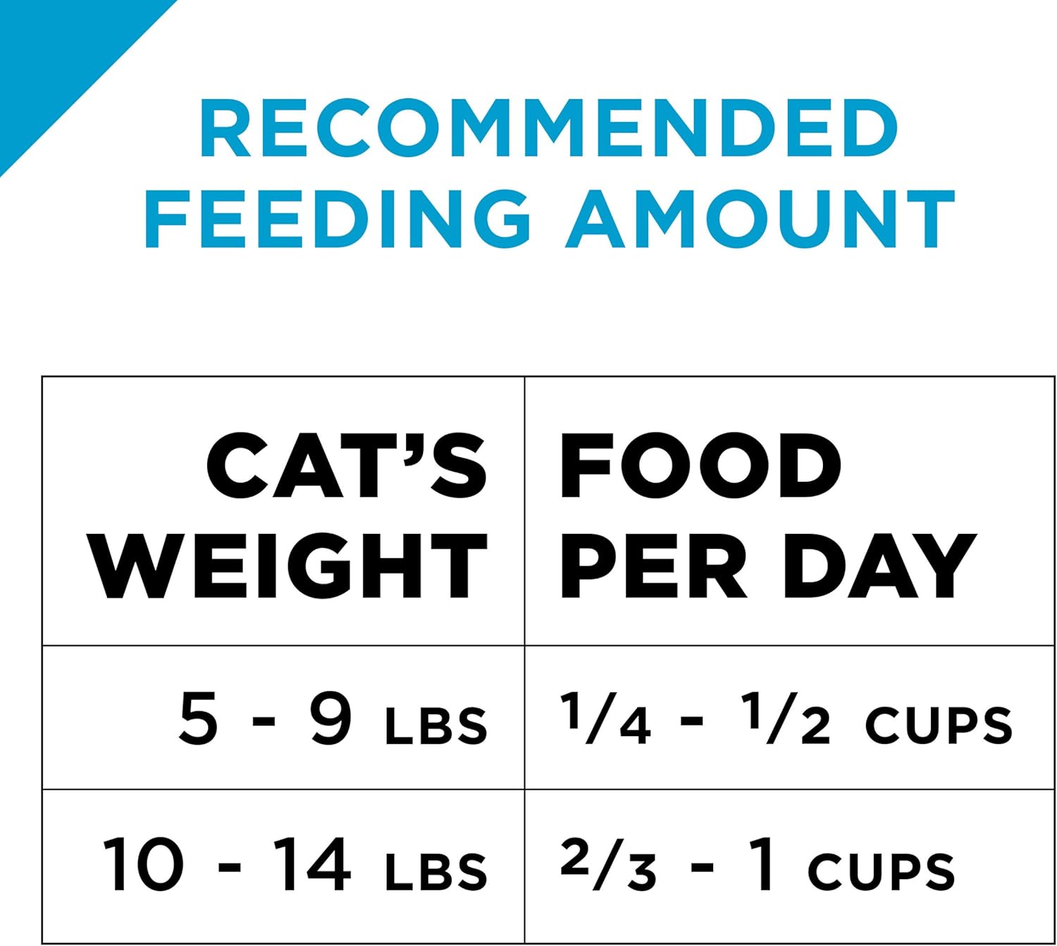 Purina Pro Plan Hairball Management, Indoor Cat Food, Turkey and Rice Formula - 7 lb. Bag · v2
