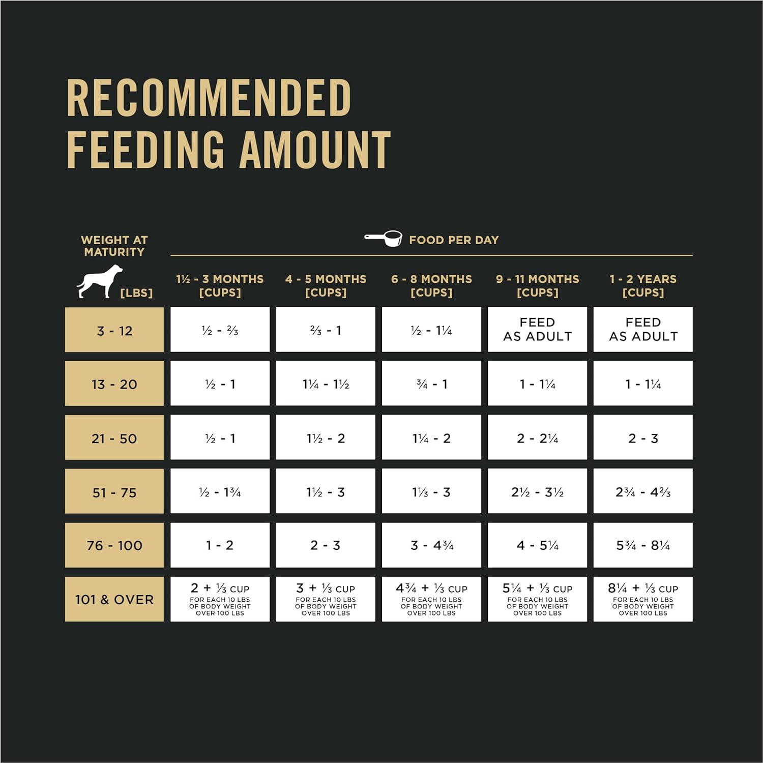 Alimento seco para cachorros Purina Pro Plan con alto contenido de proteínas, fórmula para pollo y arroz, bolsa de 18 libras