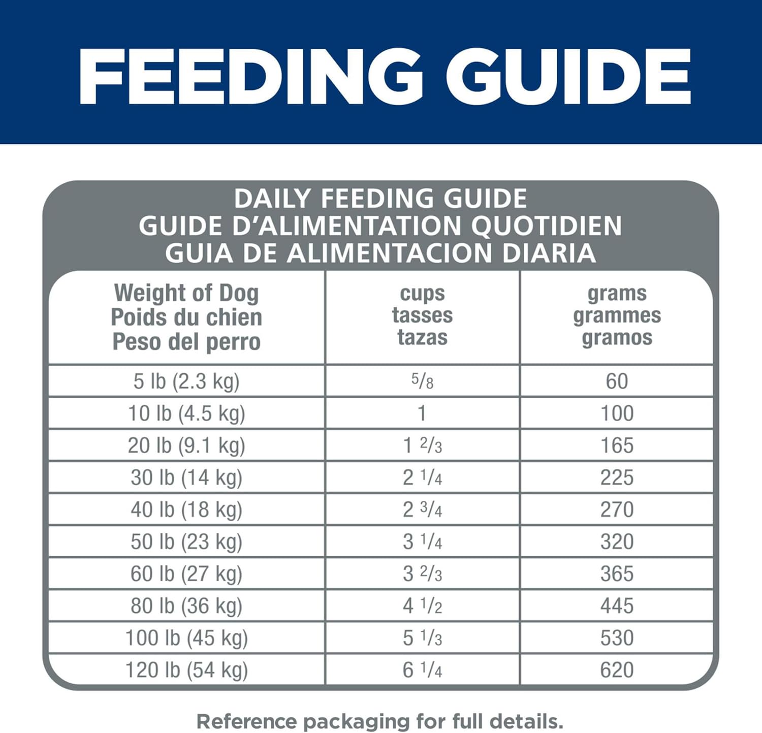 Hills Science Diet pour adultes de 1 à 6 ans, adultes de 1 à 6 ans, nourriture sèche pour chiens de qualité supérieure, poulet et orge, sac de 5 livres