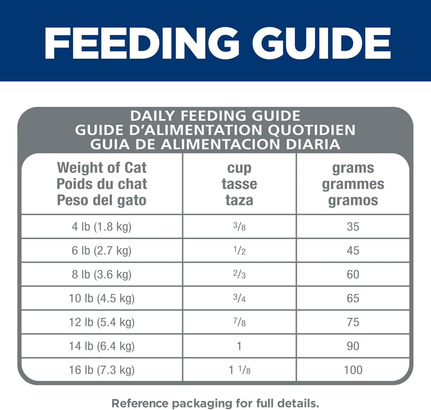 Hills Science Diet Ağız Bakımı, Yetişkin 1-6, Plak Tartar Birikme Desteği, Kuru Kedi Maması, Tavuk Tarifi, 3,5 lb Çanta