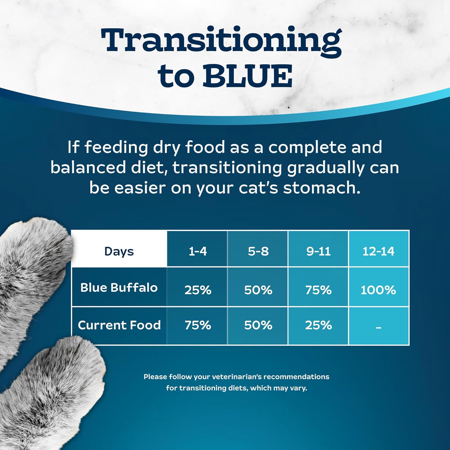 Blue Buffalo Tastefuls 활동적인 성인 고양이를 위한 천연 건조 사료, 닭고기와 현미 레시피, 7파운드 가방