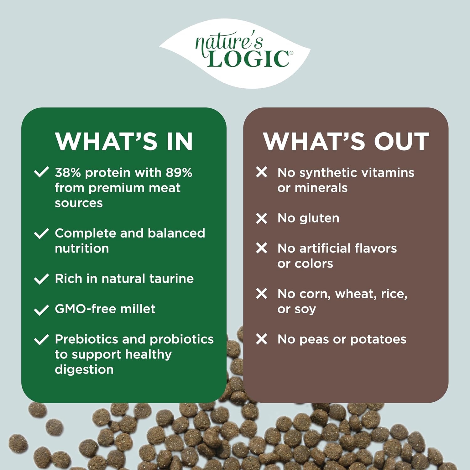 NatureS Logic Canine Duck  Salmon Meal Feast, 4.4Lb · v4