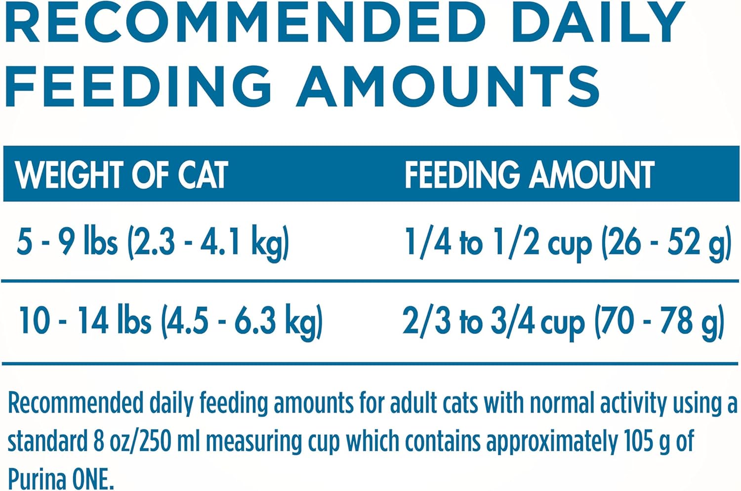 Purina ONE High Protein, Natural Senior Dry Cat Food, Indoor Advantage Senior - 7 Lb. Bag