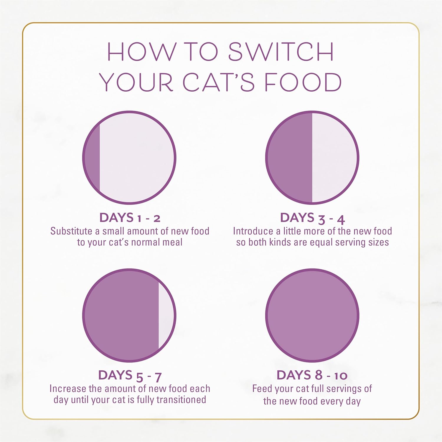 Nourriture sèche pour chats Purina Fancy Feast avec poulet salé et dinde, sac de 7 livres