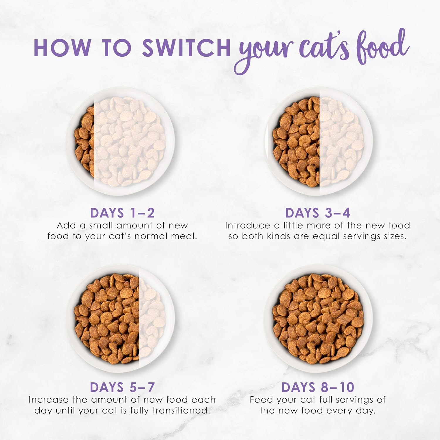 Nourriture sèche pour chats Purina Fancy Feast avec poulet salé et dinde, sac de 7 livres