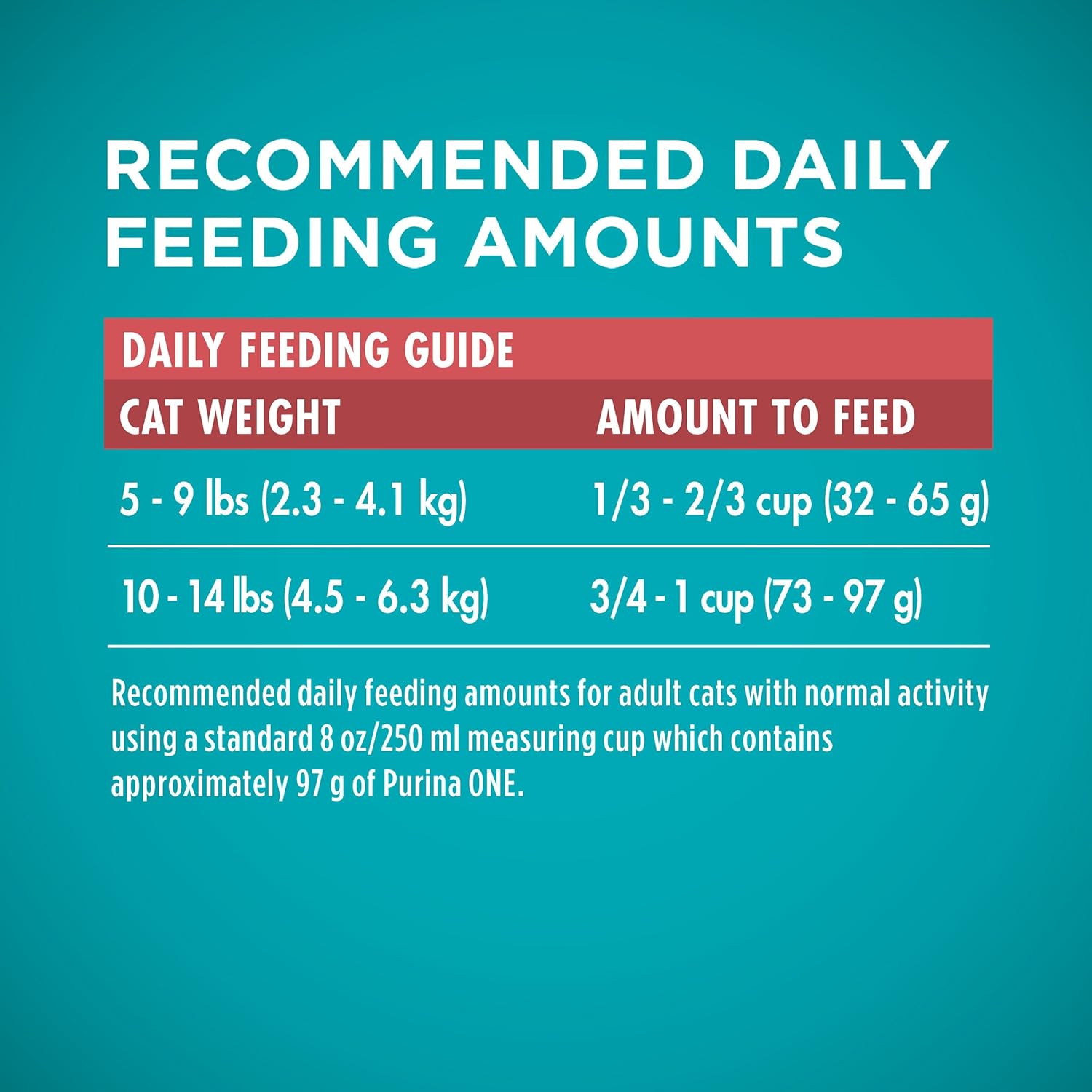 Purina ONE Natural Dry Cat Food, Tender Selects Blend With Real Salmon - 7 lb. Bag · v2