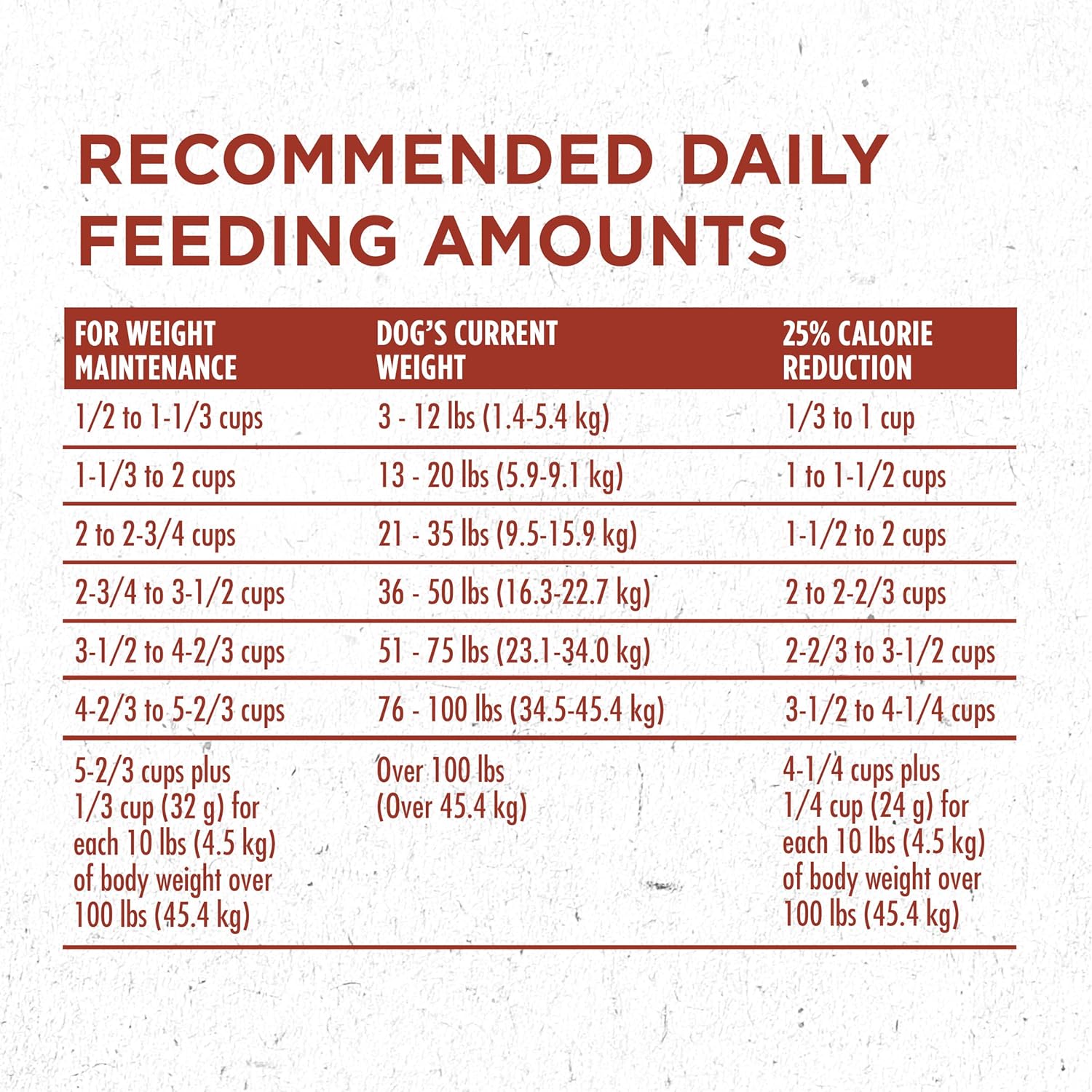 Nourriture sèche pour chiens Purina ONE Plus Healthy Weight, formule sèche, sac de 16,5 livres
