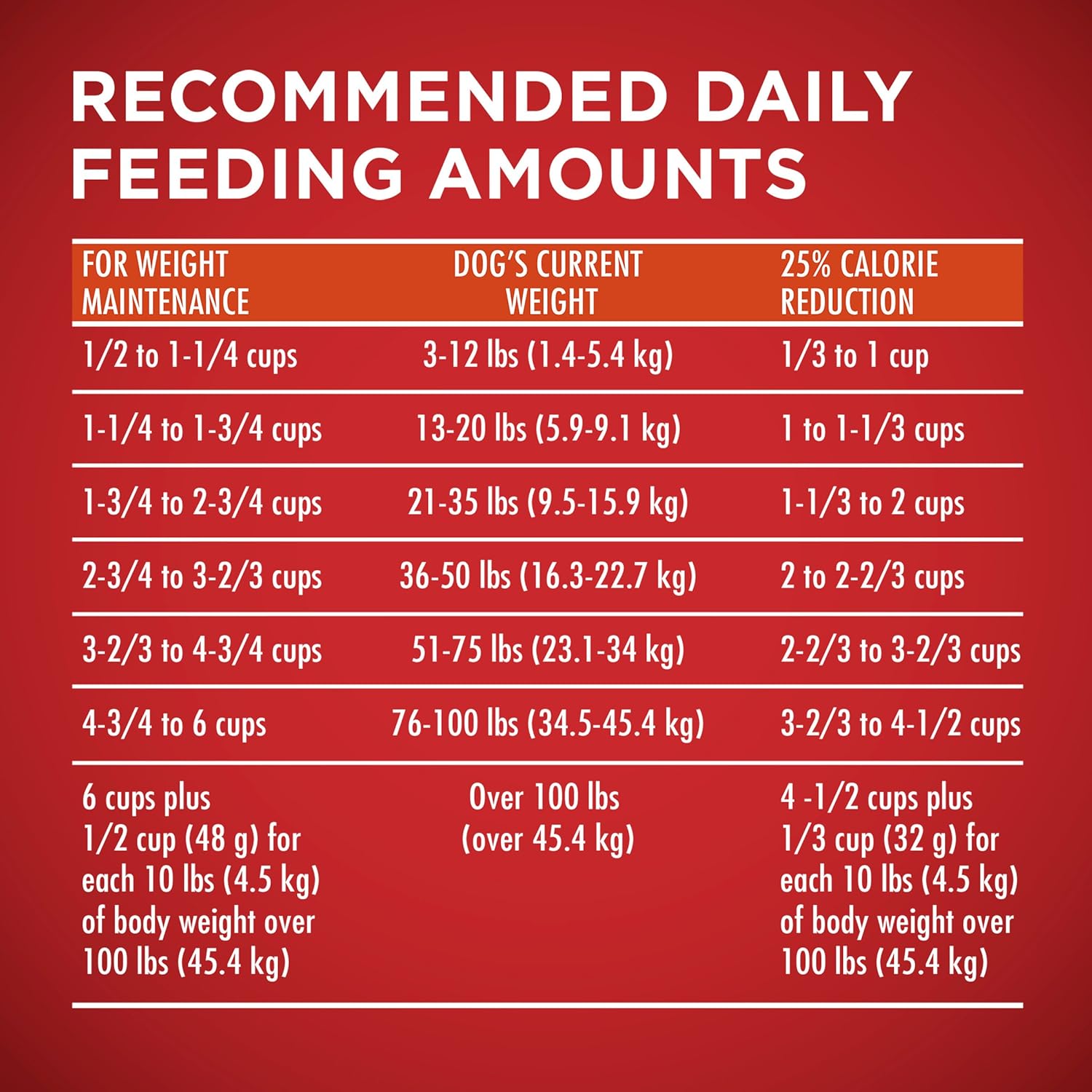 Nourriture sèche pour chiens Purina ONE Plus Healthy Weight, formule sèche, sac de 16,5 livres