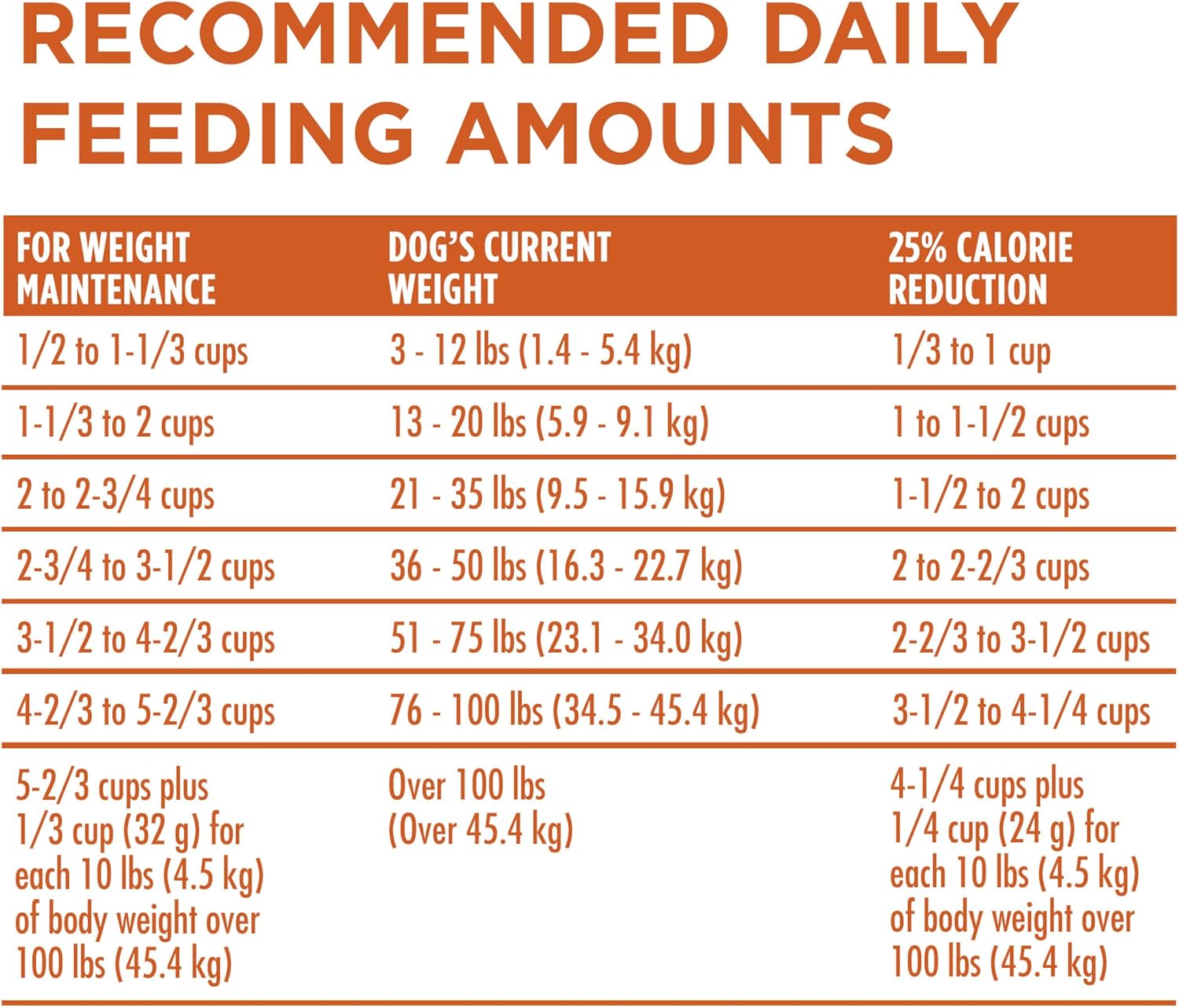 Nourriture sèche pour chiens Purina ONE Plus Healthy Weight, formule sèche, sac de 16,5 livres