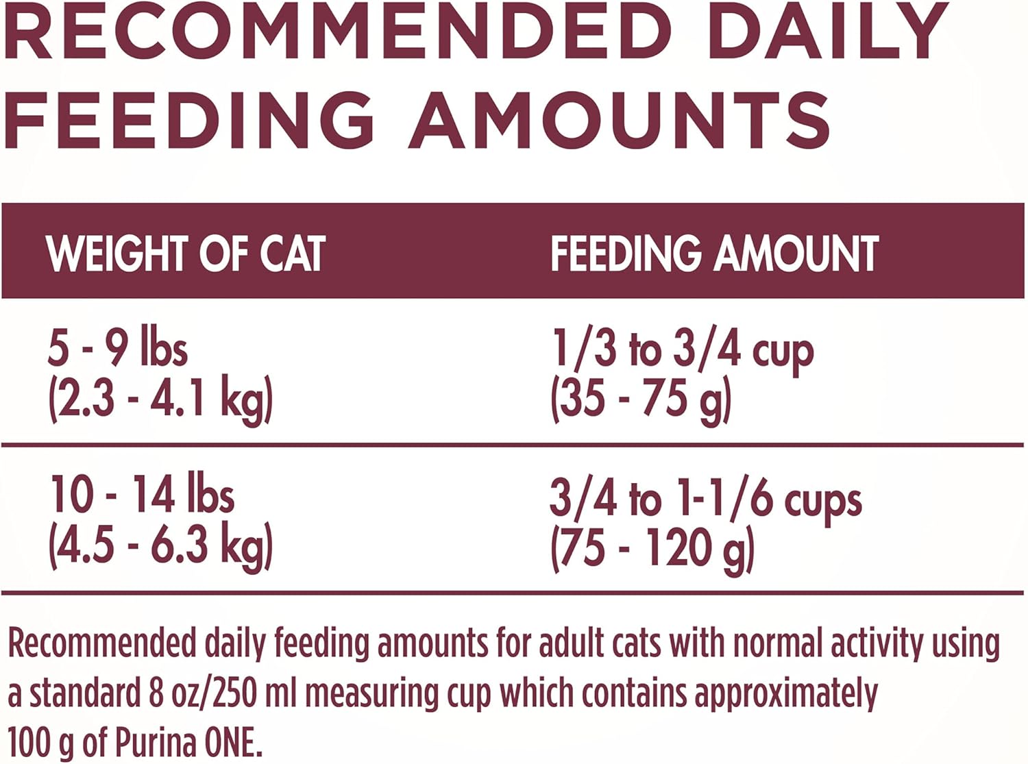 Nourriture sèche à haute teneur en protéines Purina ONE pour chats et lait maternisé pour la santé des voies urinaires, sac de 3,5 livres