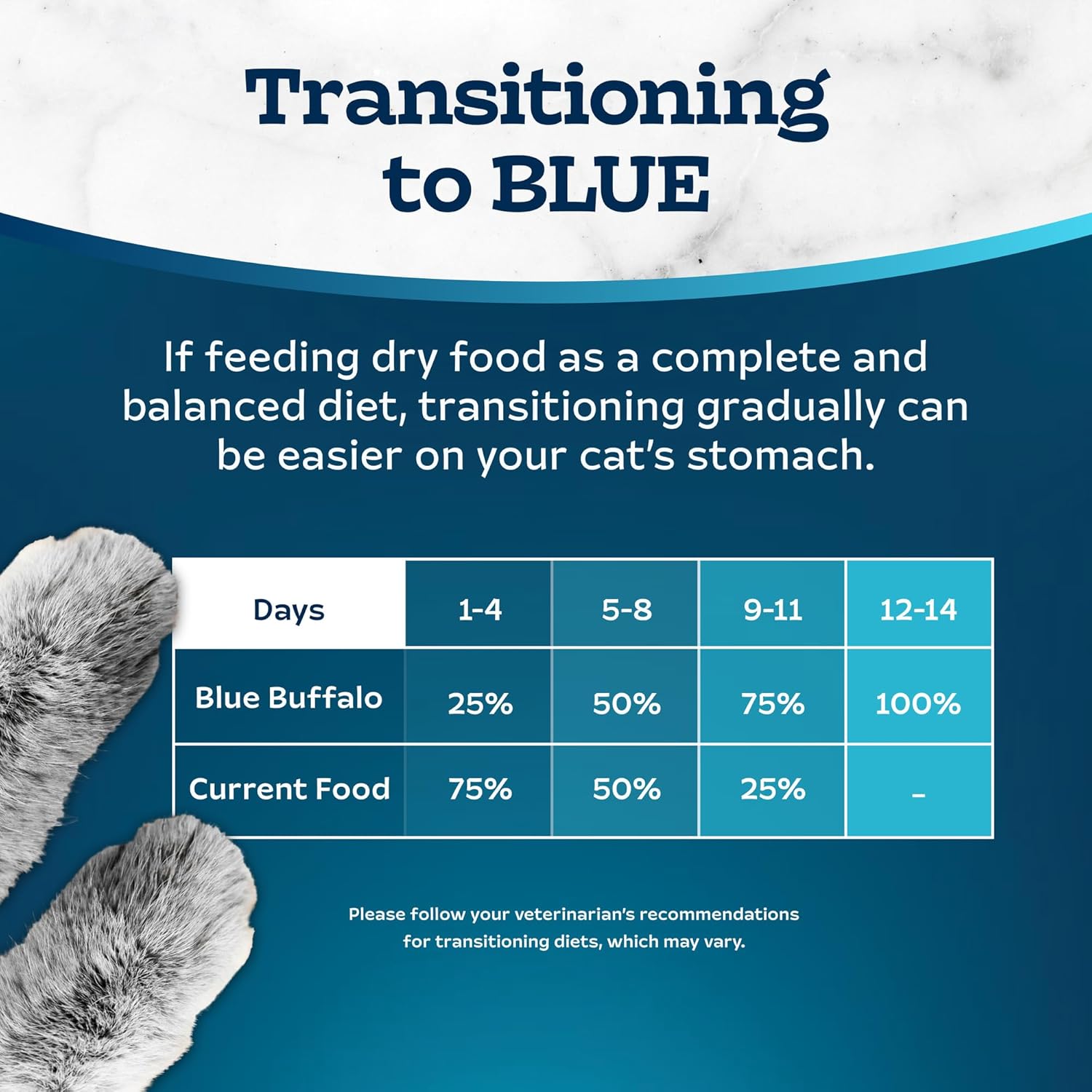 Nourriture sèche Blue Buffalo Tastefuls pour adultes pour perdre du poids, fabriquée aux États-Unis avec des ingrédients naturels, recette de poulet, 3 livres. Sac