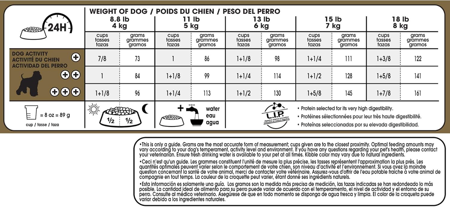 Nourriture sèche pour chiens Royal Canin Miniature Schnauzer, spécifique à une race adulte, sac de 10 livres