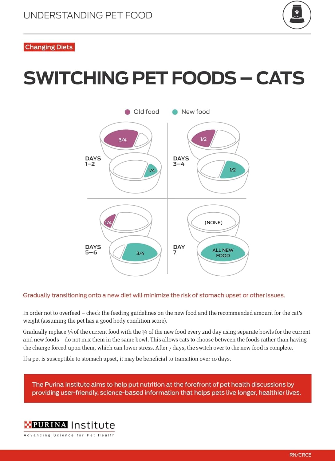 Purina Pro Plan Hairball Management, nourriture d'intérieur pour chats, formule au saumon et au riz, sac de 7 livres