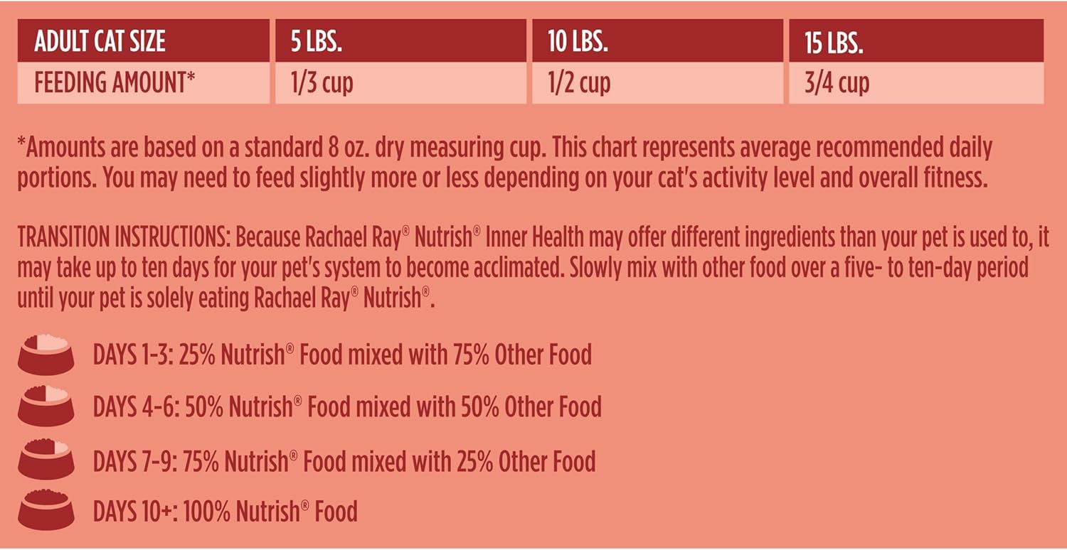 Nourriture sèche naturelle de première qualité pour chats Rachael Ray Nutrish Inner Health avec vitamines, minéraux et autres nutriments ajoutés, recette de dinde aux pois chiches et au saumon, 14 livres