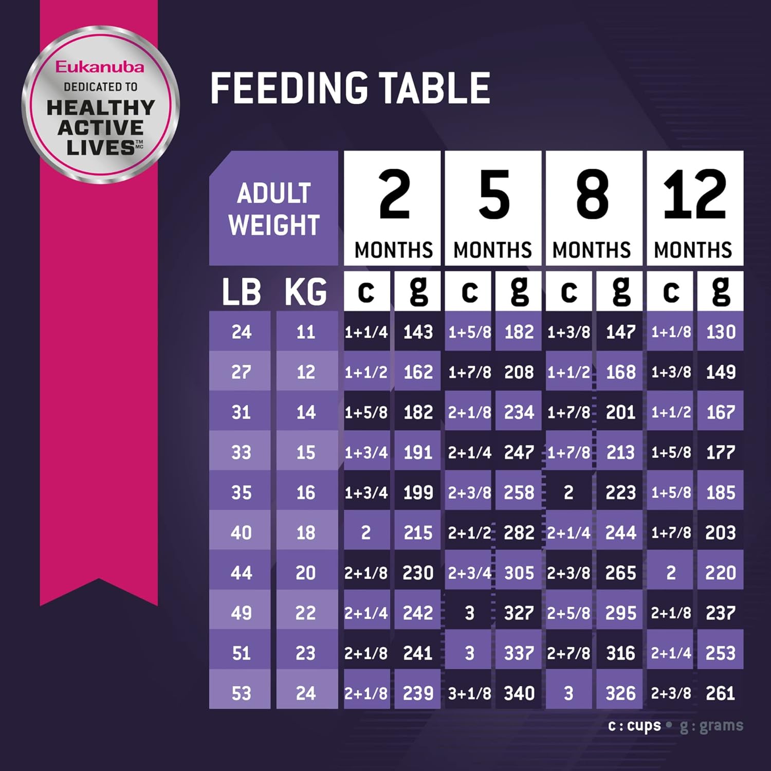 Eukanuba Puppy Medium Breed Trockenfutter für Hunde, 5 Pfund Beutel