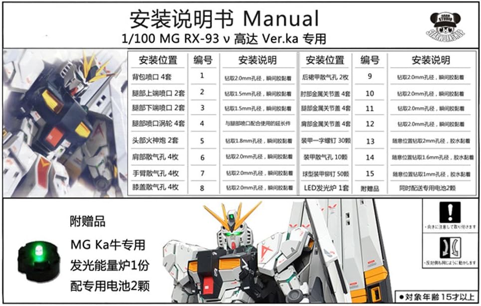 Bandai Hobby Nu Gundam Version Ka Chars Counterattack" 1/100 - Master Grade · v3
