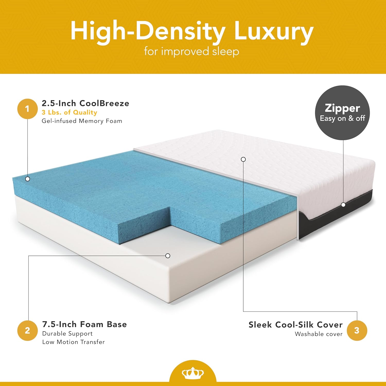 DynastyMattress RV Queen Mattress 10-Inch CoolBreeze Medium-FirmGel Memory-Foam Mattress for RV Bed, Camper, Pop Up and Trailer · v2