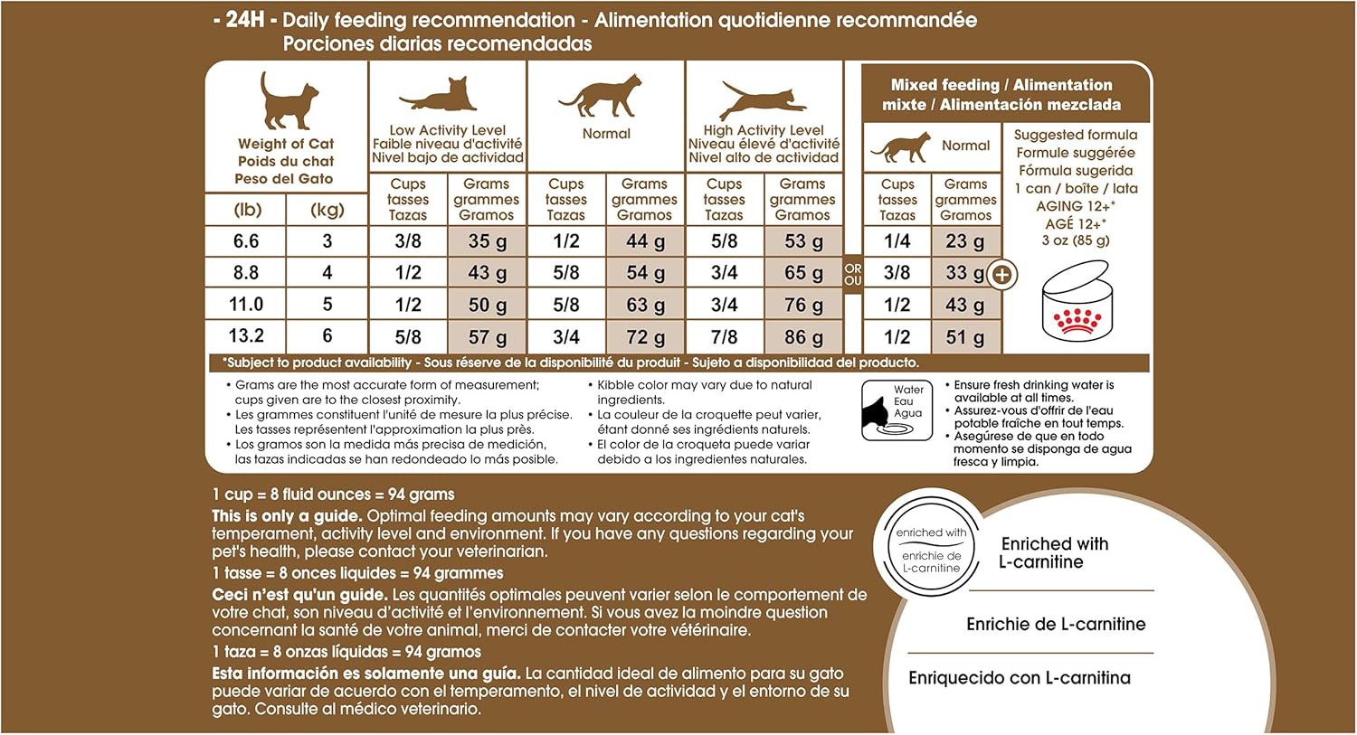 Royal Canin Appetite Control Spayed/Neutered 12 Dry Adult Cat Food, 7 lb bag