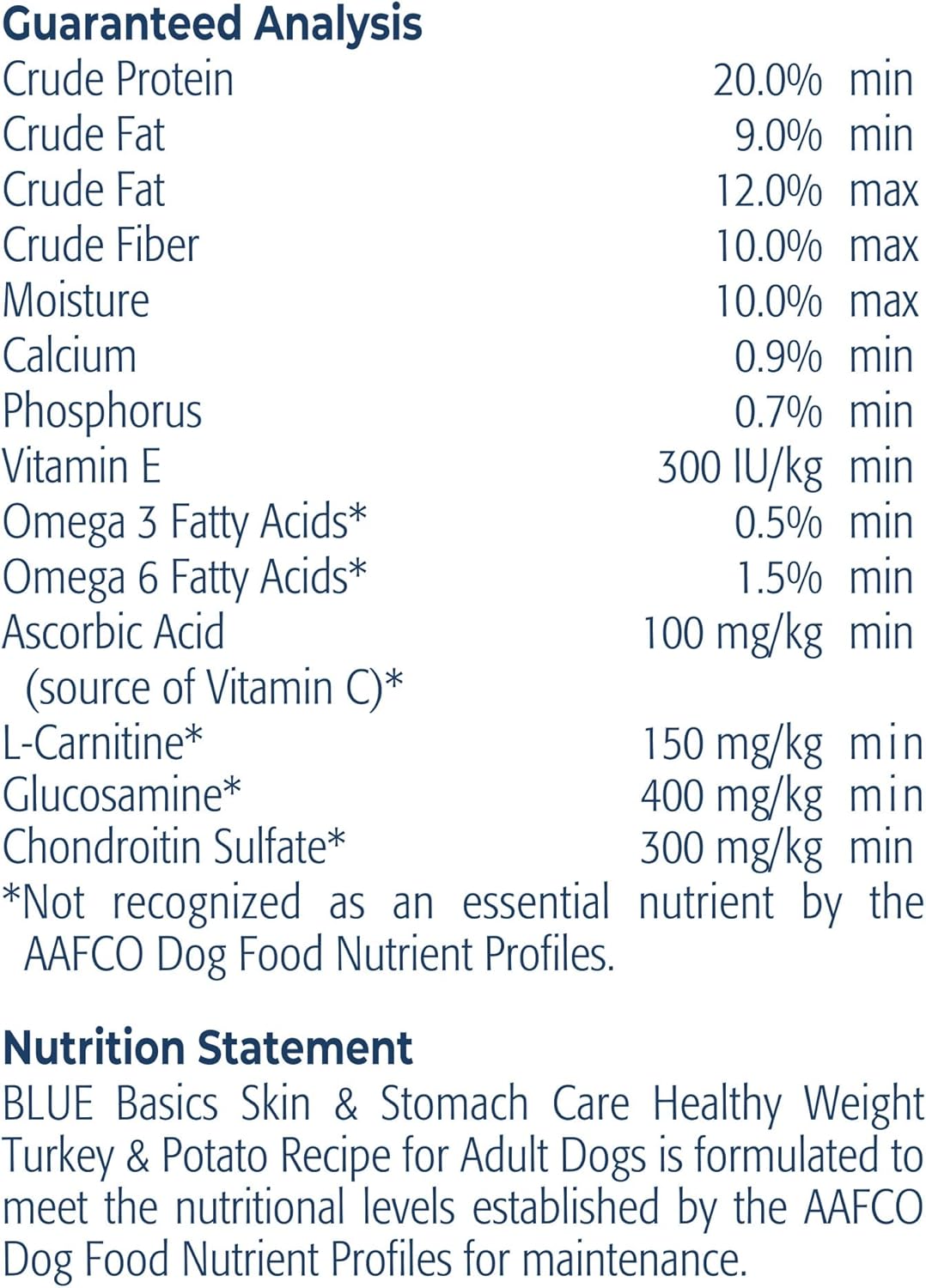 Blue Buffalo Basics Skin  Stomach Care, Natural Adult Healthy Weight Dry Dog Food, Turkey amp; Potato 24-lb · v2