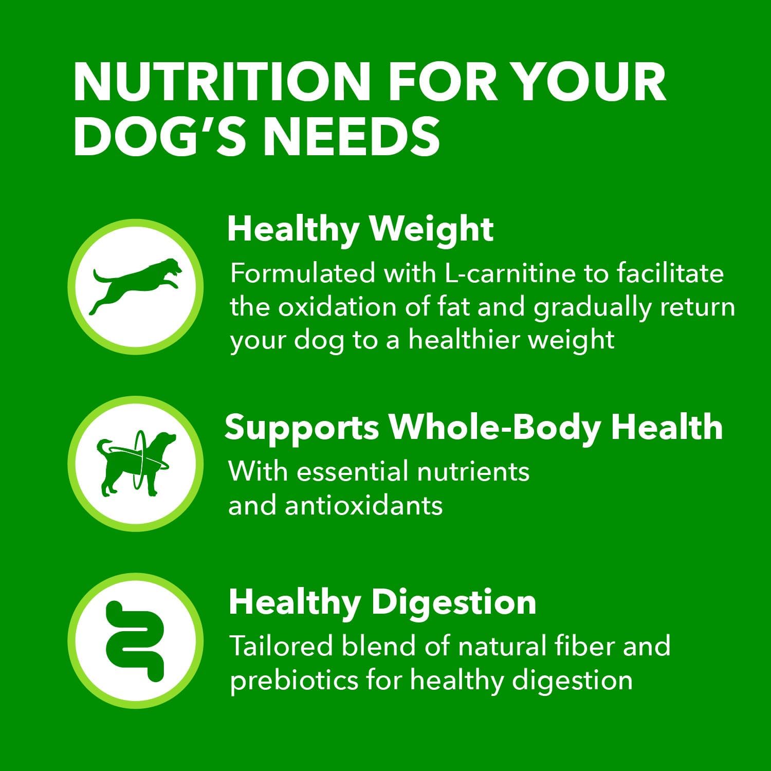 Nourriture sèche pour chiens IAMS Proactive Health Healthy Weight Control pour adultes avec du vrai poulet, sac de 15 livres