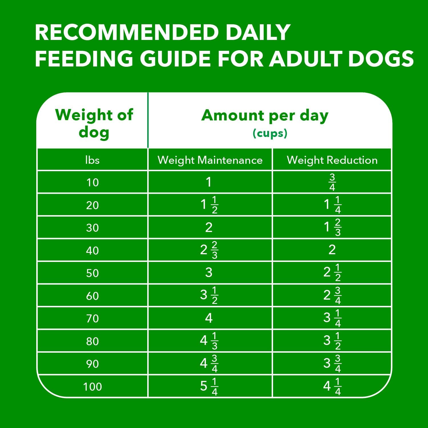 Nourriture sèche pour chiens IAMS Proactive Health Healthy Weight Control pour adultes avec du vrai poulet, sac de 15 livres
