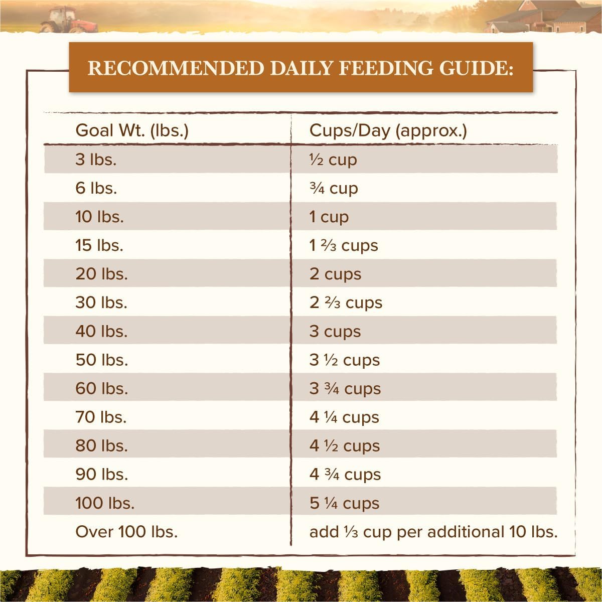 طعام كلاب صحي وكامل من Whole Earth Farms خالي من الحبوب الطبيعية، وصفة لحم الخنزير ولحم البقر ولحم الضأن - كيس 4 رطل