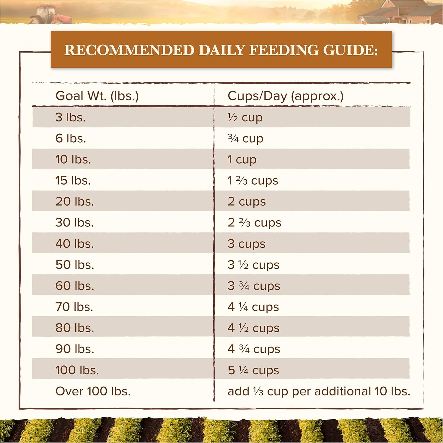 طعام كلاب صحي وكامل من Whole Earth Farms خالي من الحبوب الطبيعية، وصفة لحم الخنزير ولحم البقر ولحم الضأن - كيس 4 رطل