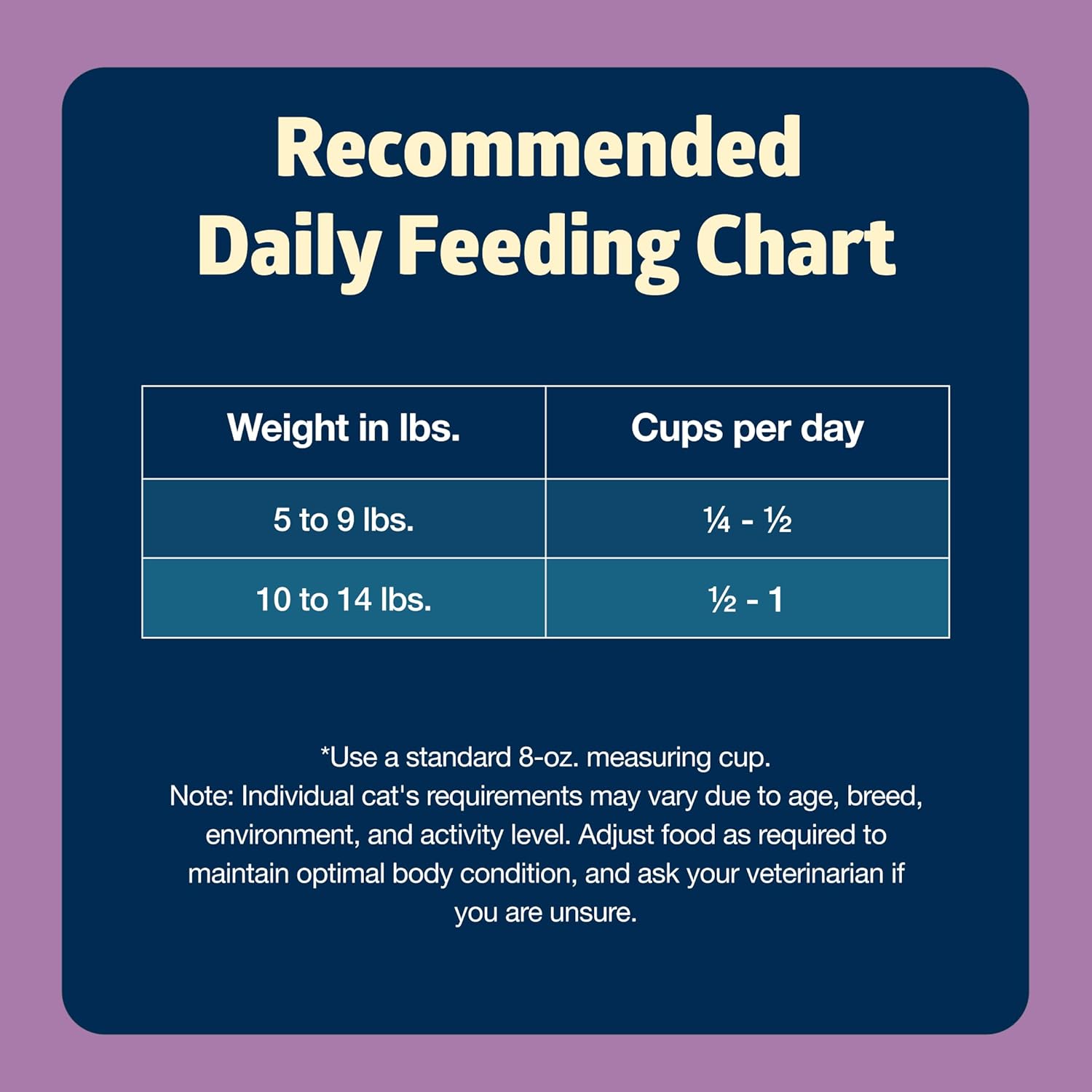 Blue Buffalo Freedom Grain-Free Adult Dry Cat Food, Complete  Balanced Nutrition for Indoor Cats, Made with Natural Ingredients, Chicken Recipe, 5-lb. Bag · v2