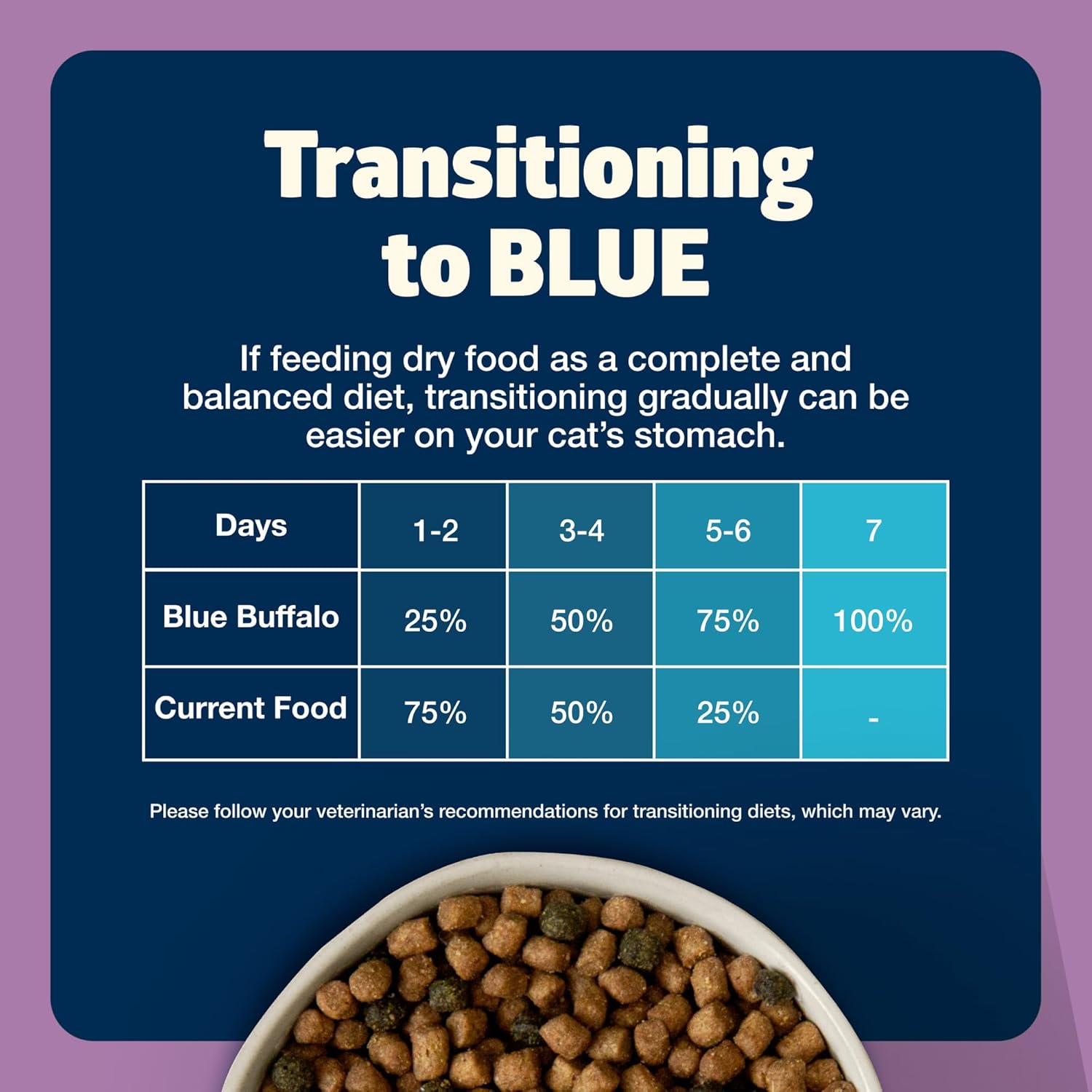 Blue Buffalo Freedom Grain-Free Adult Dry Cat Food, Complete  Balanced Nutrition for Indoor Cats, Made with Natural Ingredients, Chicken Recipe, 5-lb. Bag · v2