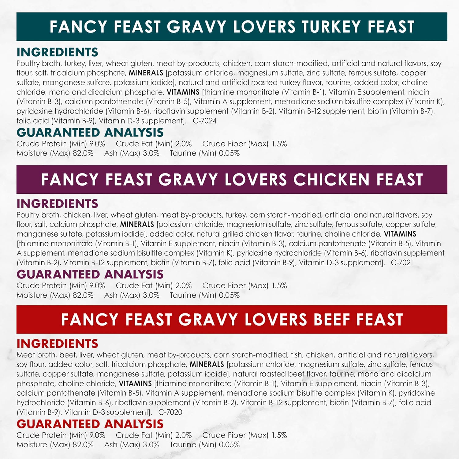 Purina Fancy Feast Gravy Lovers Poultry and Beef Gourmet Wet Cat Food Variety Pack - (Pack of 30) 3 oz. Cans · v2