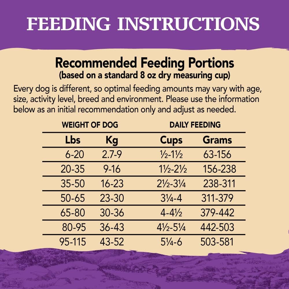 Eagle Pack Natural Dry Dog Food, Lamb  Rice, 30-Pound Bag