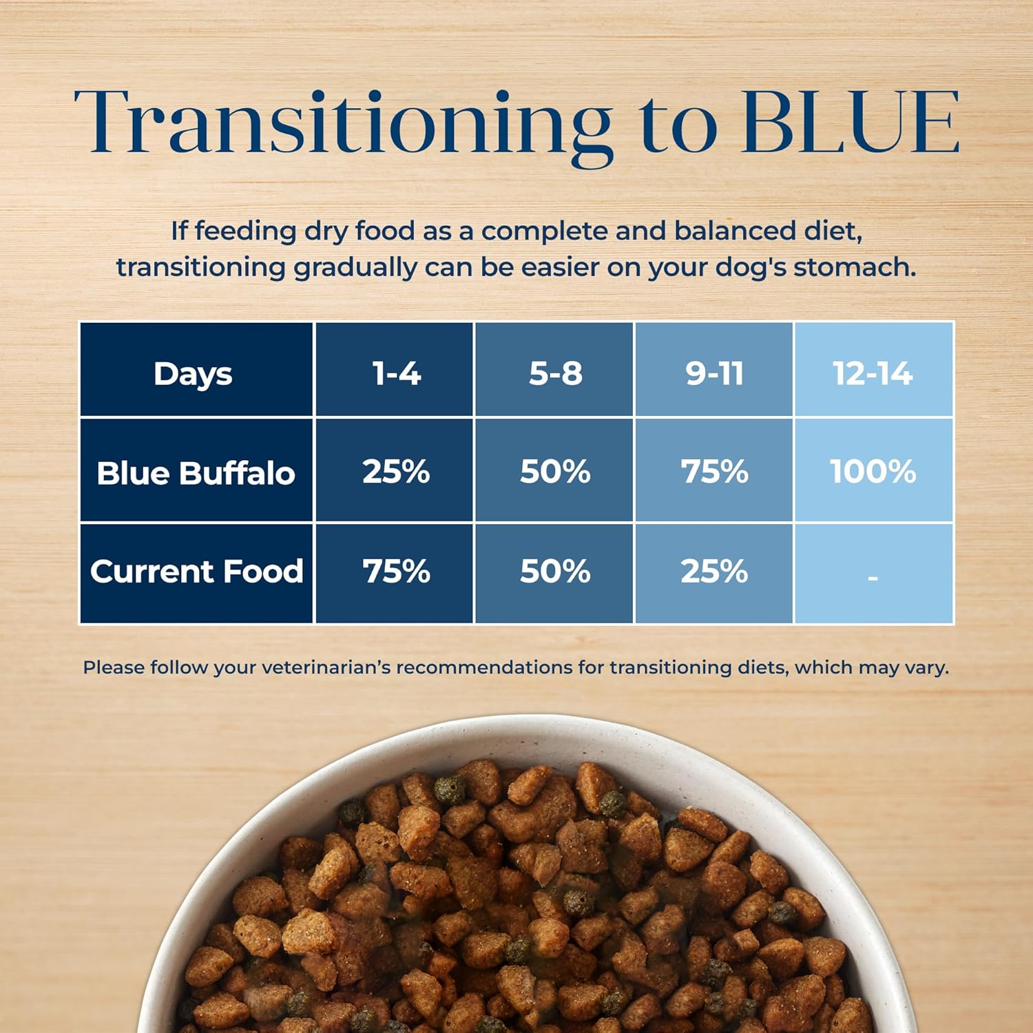 Blue Buffalo Basics Getreidefreies Trockenfutter für Hunde zur Haut- und Magenpflege für Erwachsene, Diät mit begrenzten Inhaltsstoffen, Hergestellt in den USA mit natürlichen Inhaltsstoffen, Lamm- und Kartoffelrezept, 4 Pfund. Tasche