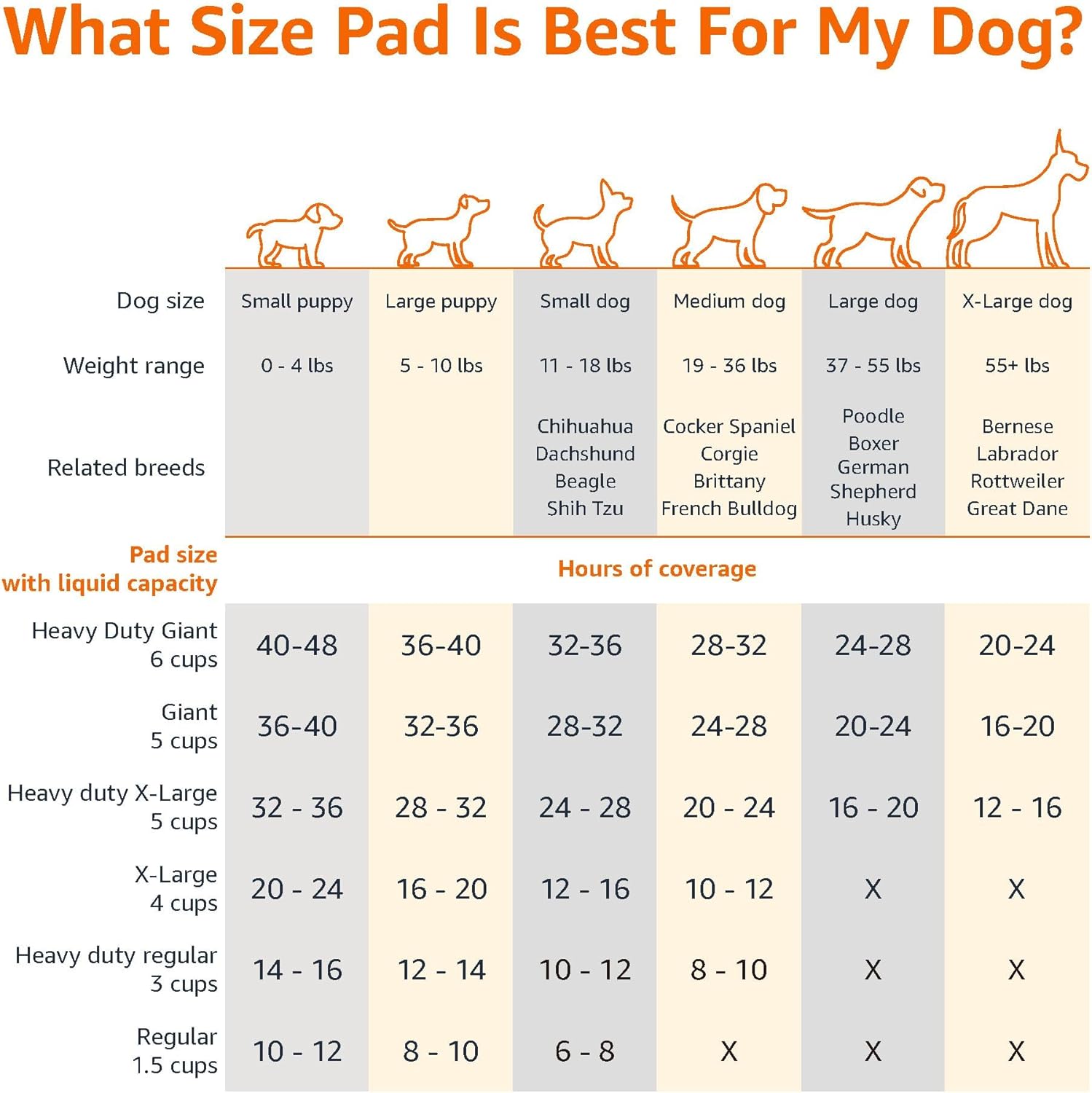 Amazon Basics Dog and Puppy Pee Pads with Leak-Proof Quick-Dry Design for Potty Training, Standard Absorbency, Regular Size, 22 x 22 Inches, Pack of 100, Blue  White