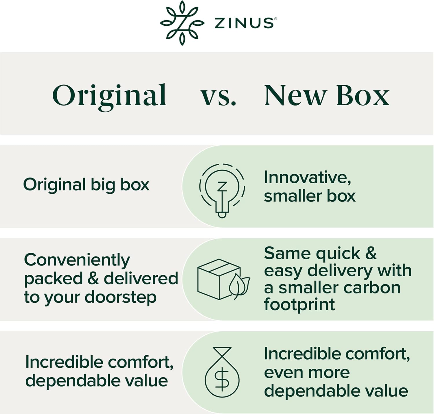 ZINUS 8 Inch Green Tea Memory Foam Mattress, Queen, Fiberglass Free, Patented Custom Contour Support, Sturdy Base Foam, CertiPUR-US Certified, Mattress in A Box, White · v2