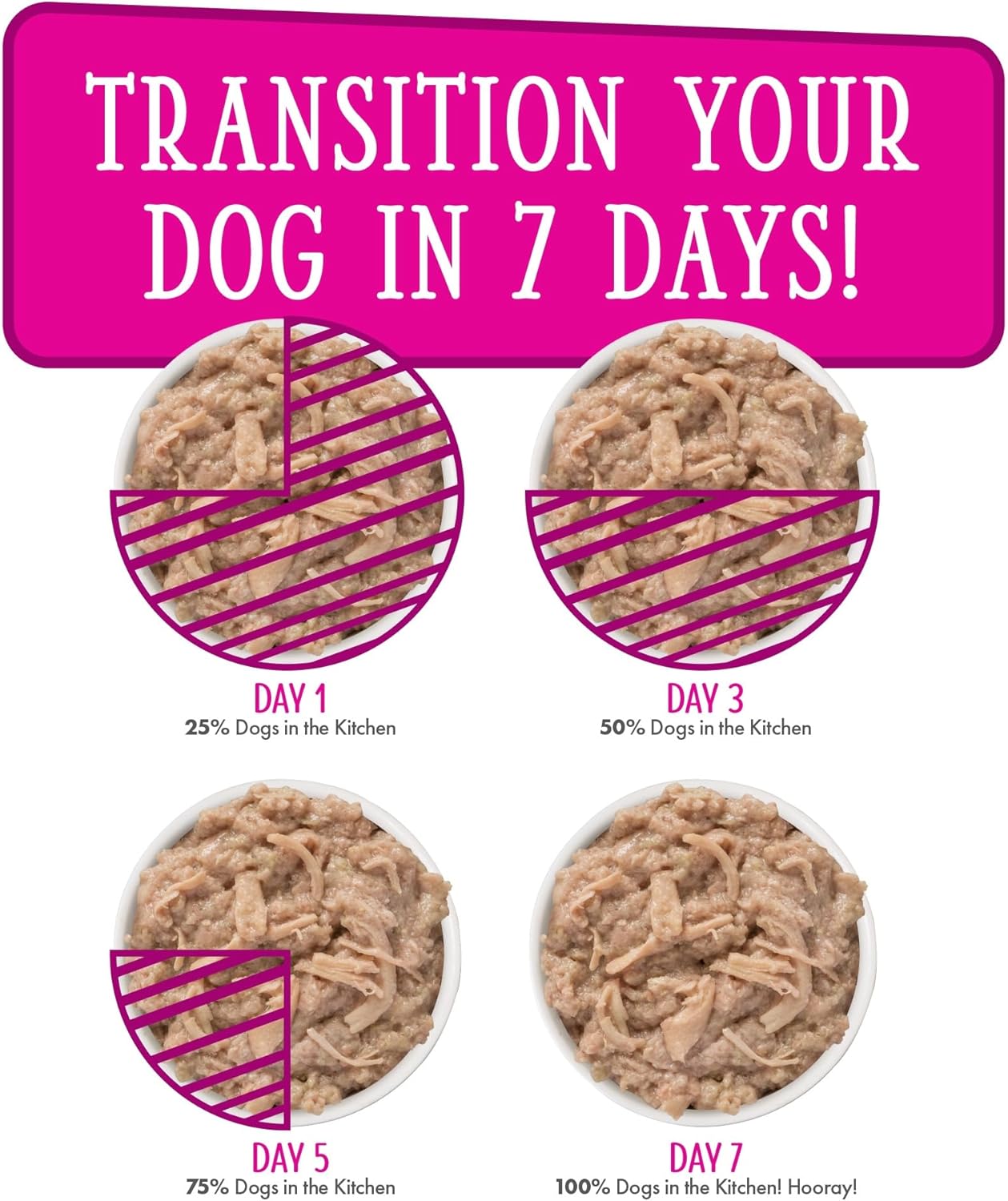 Weruva Dogs in The Kitchen, Fowl Ball with Chicken Breast  Turkey Au Jus Dog Food, 2.8oz Pouch (Pack of 12) · v2
